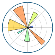 Matplotlib